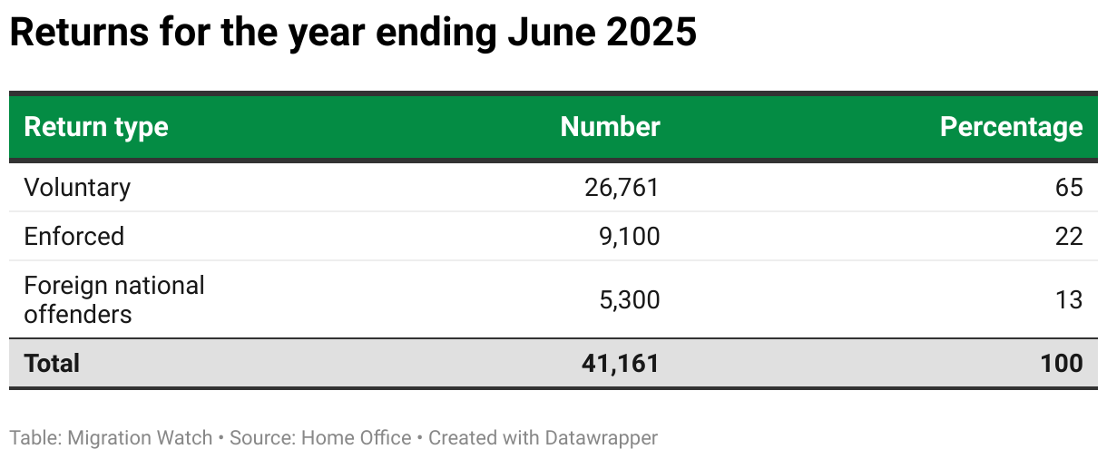 Returns for the year ending June 2025 (Table)