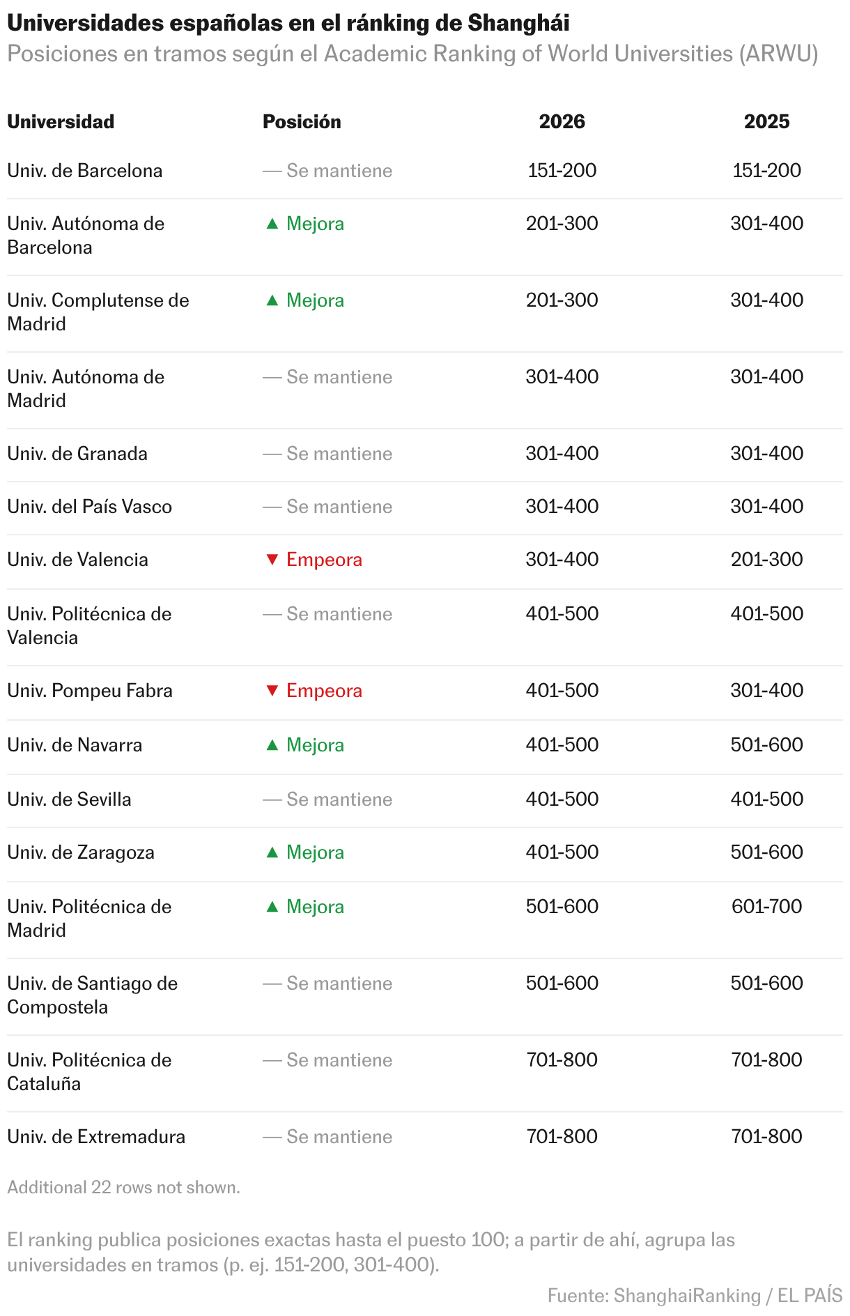 Tabla