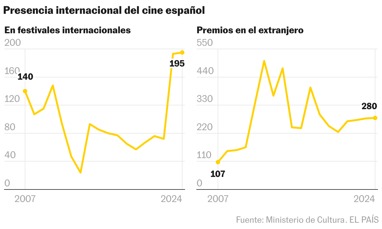 Líneas múltiples
