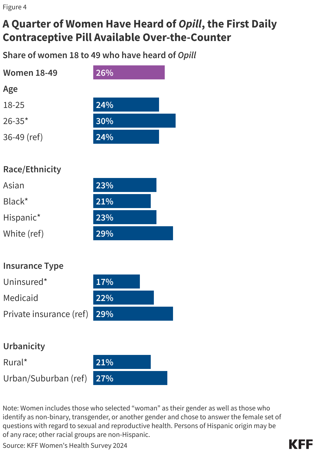 A Quarter of Women Have Heard of Opill, the First Daily Contraceptive Pill Available Over-the-Counter
