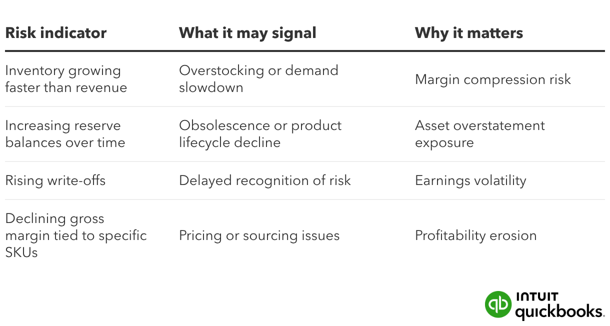 Inventory Backlog Risk Inventory reserves and margin control | QuickBooks Blog