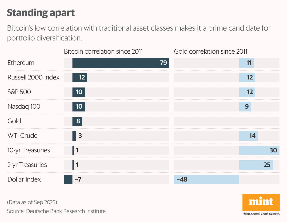 Standing apart (Split Bars)