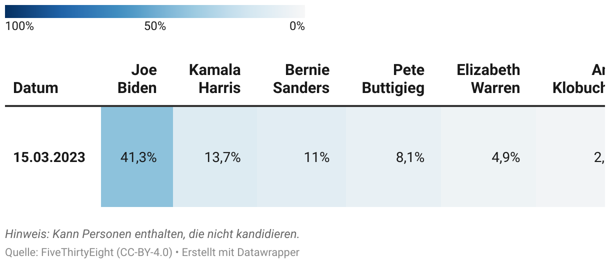 Umfragen Zur Demokratischen Präsidentschaftsvorwahl 2024 | Amerikas Wahl